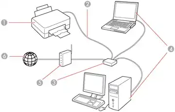 A Wired Lan Network Without Internet
