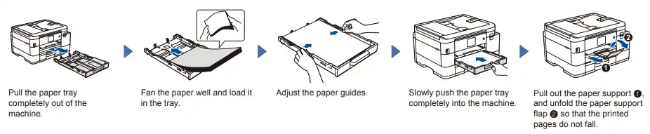 How to Complete Setup.brother.com mfc-j4335dw