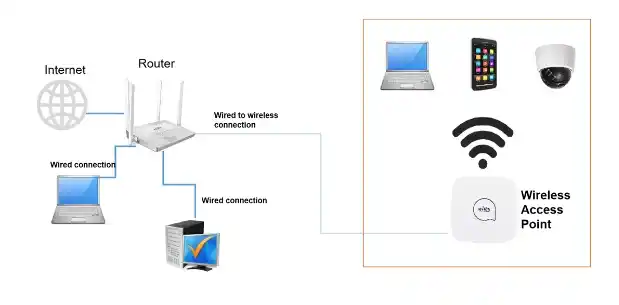 how to connect hp deskjet 3755 to wifi