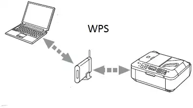 how to connect my canon printer to my laptop
