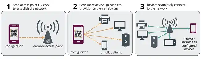 how to connect canon tr4720 to wifi